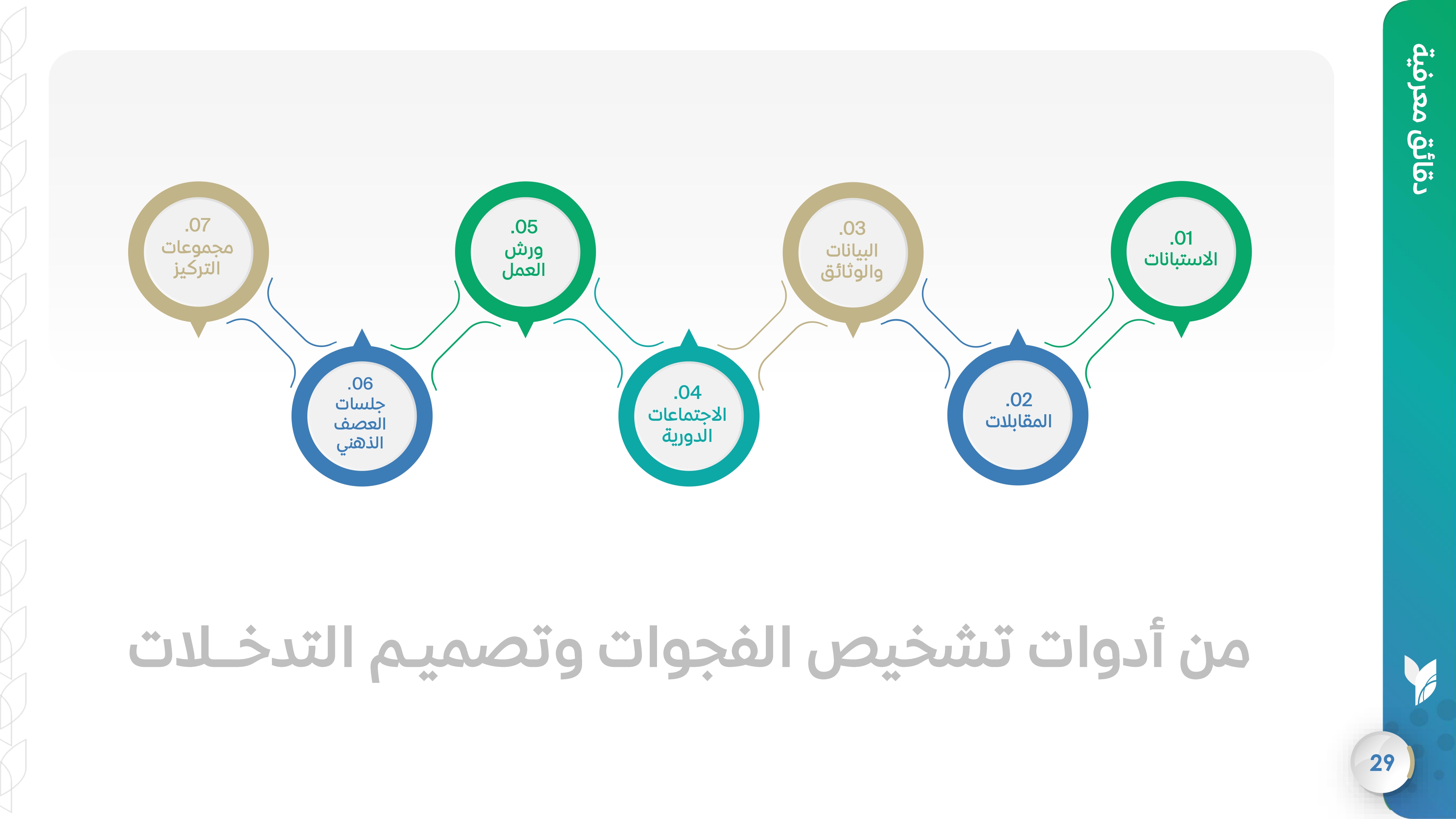 من أدوات تشخيص الفجوات وتصميـم التدخــلات